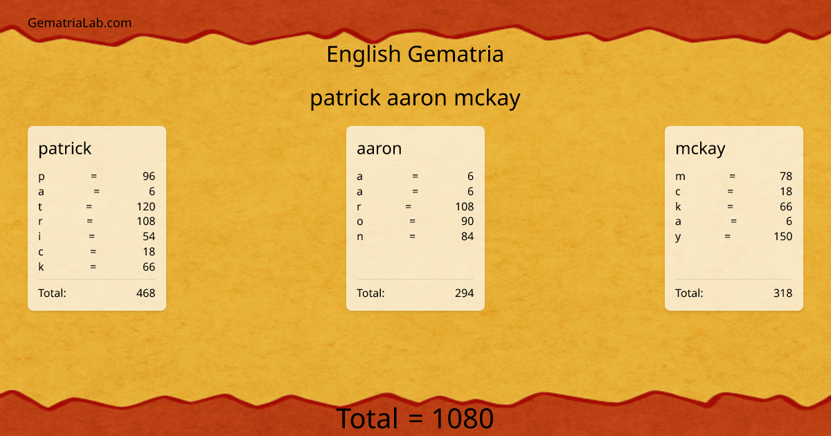 patrick aaron mckay in english Gematria